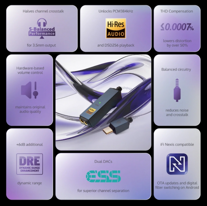 Dongle DAC/AMP iFi GO link 2 Max Đã Sẵn Hàng Tại Fitgearshop – Đặt Mua Ngay
