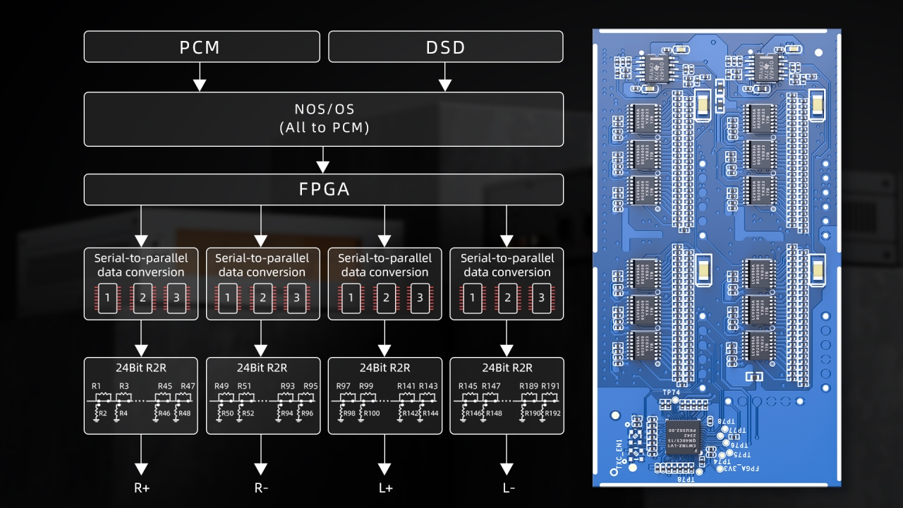 FiiO Ứng Dụng Công Nghệ Mạch DAC R2R – Bước Tiến Lớn Đưa “Âm Thanh Nguyên Bản” Trở Lại Thời Hiện Đại