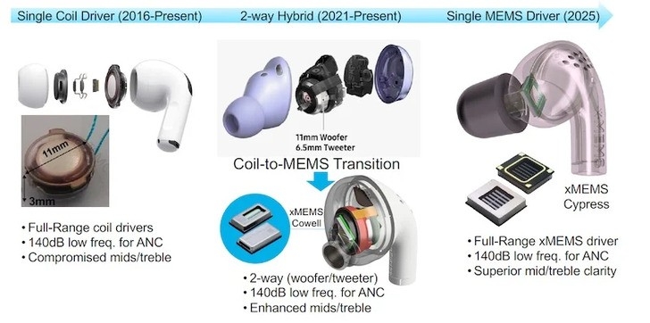Công nghệ xMEMS: Bước đột phá trong lĩnh vực âm thanh và ứng dụng trong tai nghe